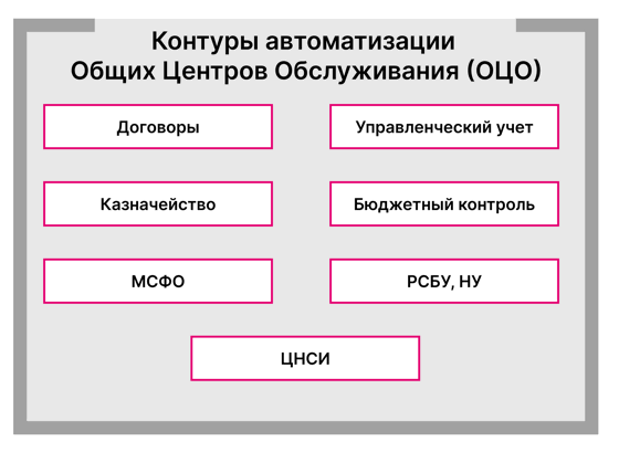 1С: Управление холдингом 8 - купить и заказать внедрение в Тюмени