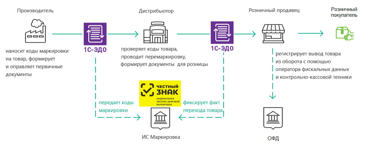 Об утверждении правил продажи товаров при осуществлении розничной торговли по образцам
