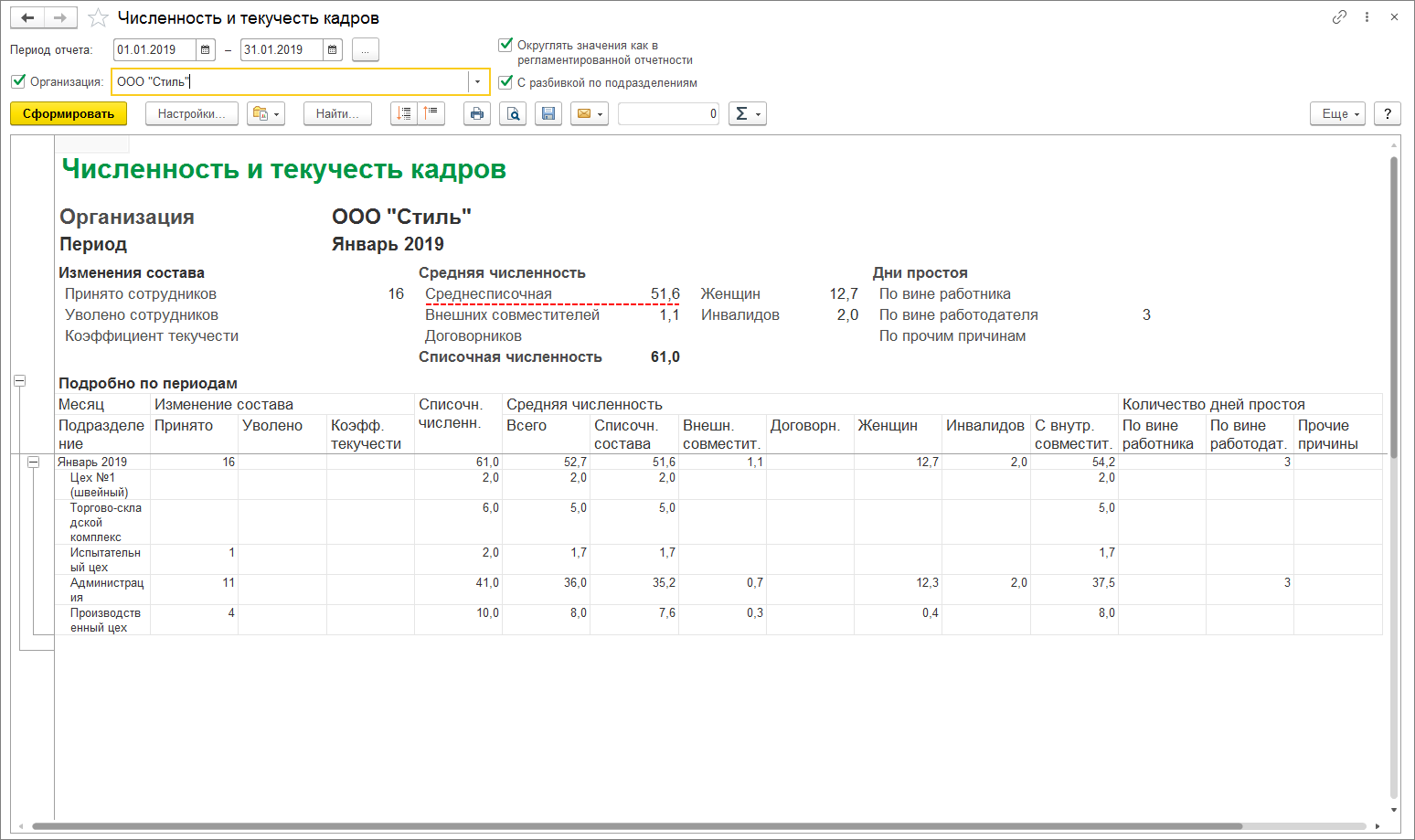 Отчет по текучести кадров образец