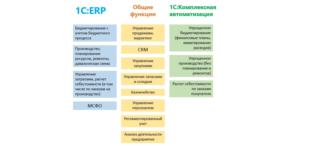 1с комплексная автоматизация подключение ккт