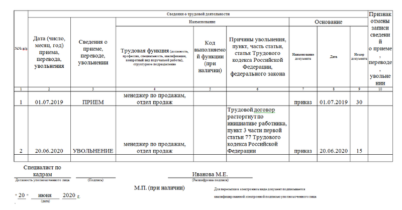 Справка по форме стд р образец