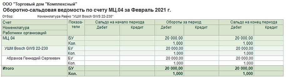 Оборотная ведомость по материальным запасам образец заполнения